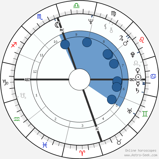 Raymond Moody wikipedia, horoscope, astrology, instagram