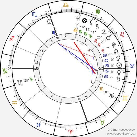 Raymond Moody birth chart, biography, wikipedia 2023, 2024