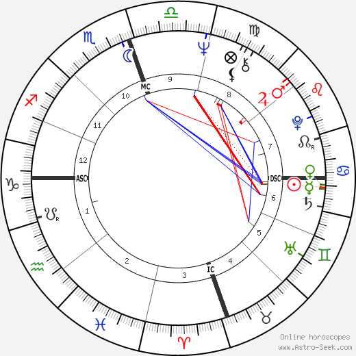 Raymond Moody birth chart, Raymond Moody astro natal horoscope, astrology