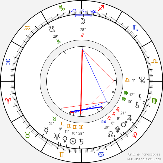 Rich Williams birth chart, biography, wikipedia 2024, 2025