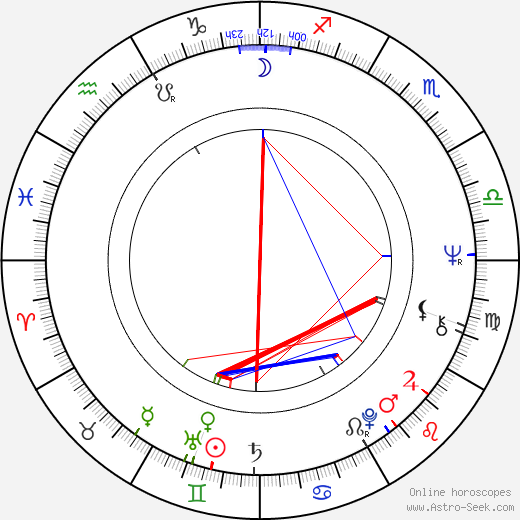 Rich Williams birth chart, Rich Williams astro natal horoscope, astrology