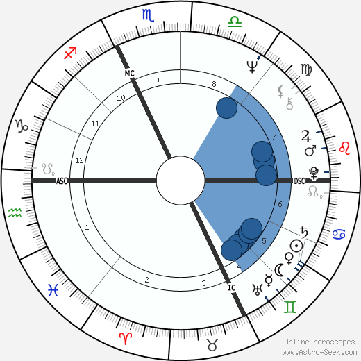 Richard Monette wikipedia, horoscope, astrology, instagram