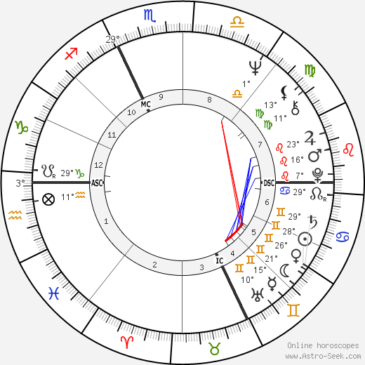 Richard Monette birth chart, biography, wikipedia 2024, 2025