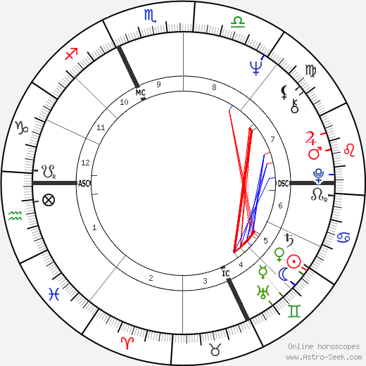 Richard Monette birth chart, Richard Monette astro natal horoscope, astrology