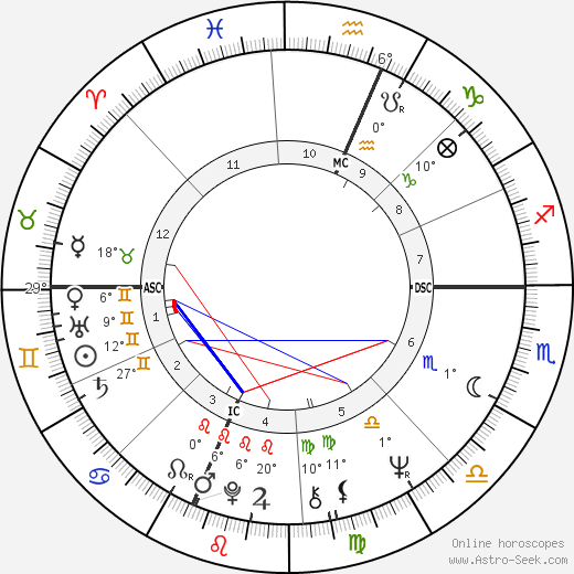 Richard Verber birth chart, biography, wikipedia 2024, 2025