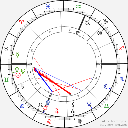 Richard Verber birth chart, Richard Verber astro natal horoscope, astrology