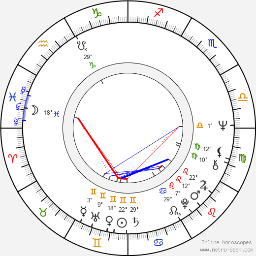 Riitta Rautoma birth chart, biography, wikipedia 2024, 2025