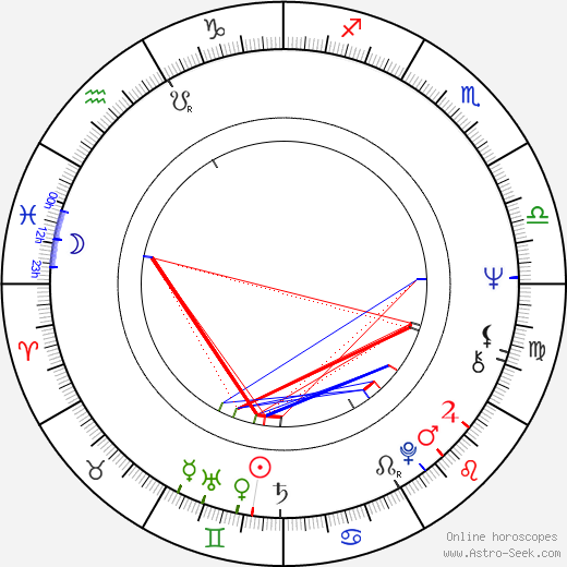 Riitta Rautoma birth chart, Riitta Rautoma astro natal horoscope, astrology