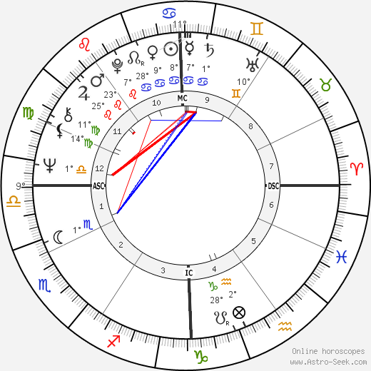 Robert Carlson birth chart, biography, wikipedia 2024, 2025