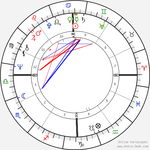 Robert Carlson birth chart, Robert Carlson astro natal horoscope, astrology