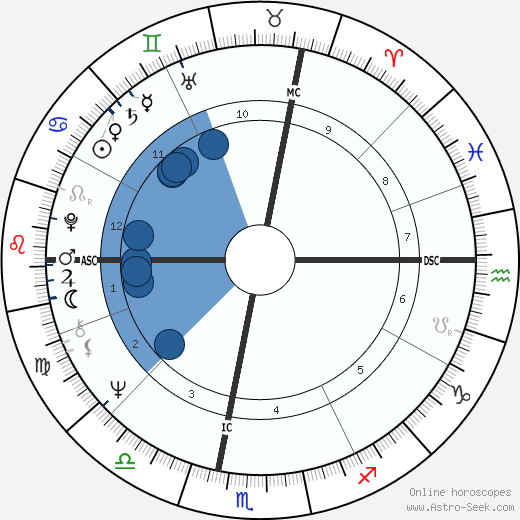 Robert Charlebois wikipedia, horoscope, astrology, instagram