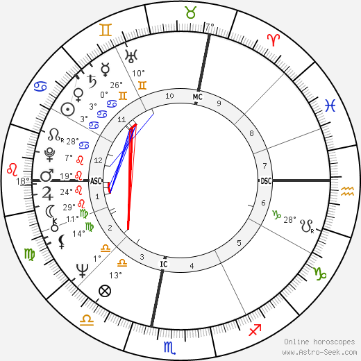 Robert Charlebois birth chart, biography, wikipedia 2024, 2025