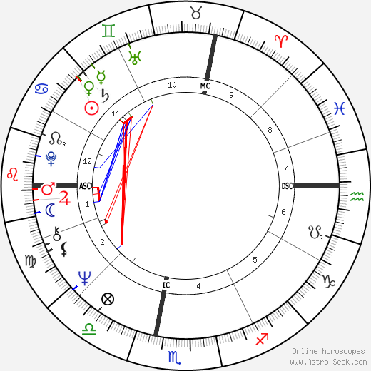 Robert Charlebois birth chart, Robert Charlebois astro natal horoscope, astrology