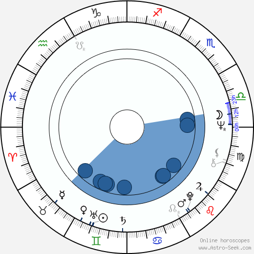 Robert Powell wikipedia, horoscope, astrology, instagram