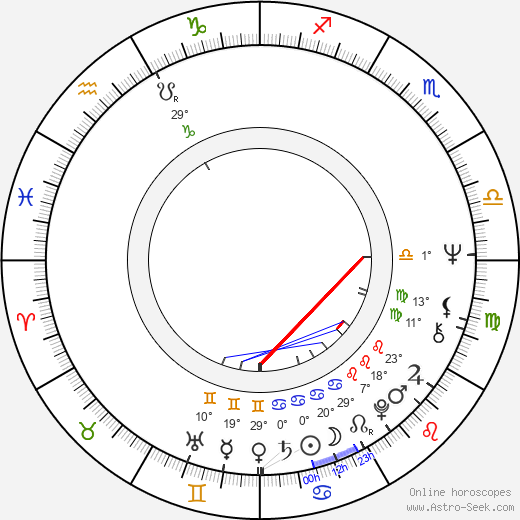 Robert Sturdy birth chart, biography, wikipedia 2024, 2025