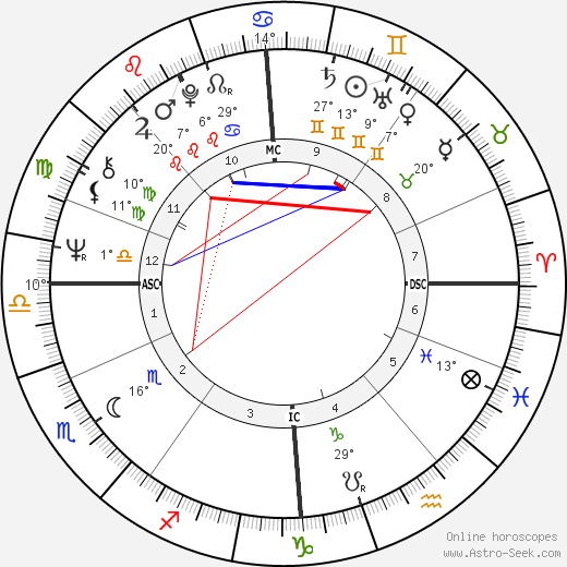 Roger Ball birth chart, biography, wikipedia 2023, 2024