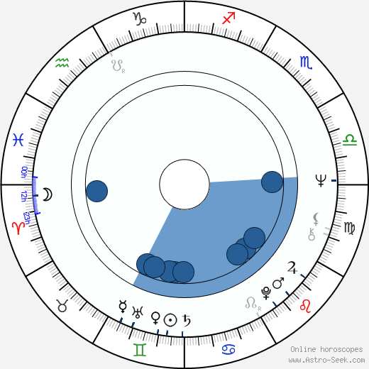 Serban Creanga horoscope, astrology, sign, zodiac, date of birth, instagram
