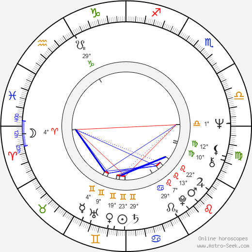 Serban Creanga birth chart, biography, wikipedia 2024, 2025
