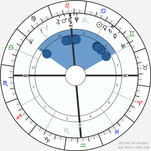 Steve Golly wikipedia, horoscope, astrology, instagram