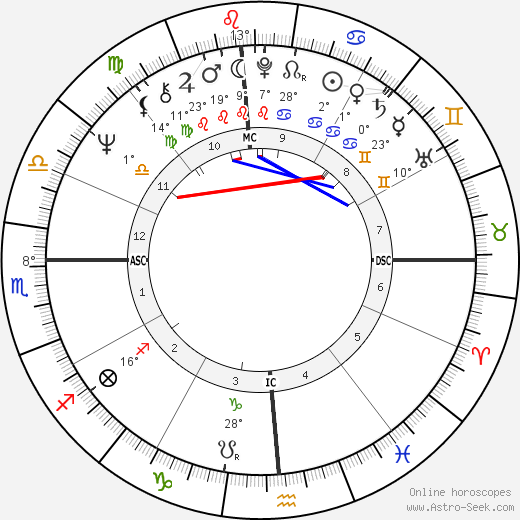 Steve Golly birth chart, biography, wikipedia 2024, 2025
