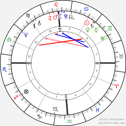 Steve Golly birth chart, Steve Golly astro natal horoscope, astrology