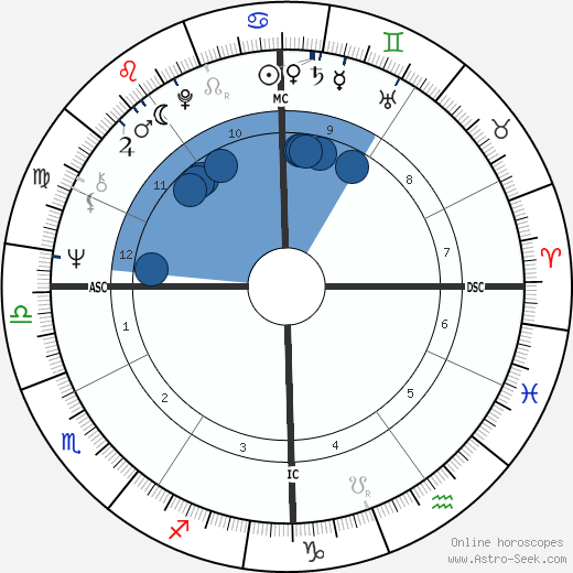 Ticky Holgado horoscope, astrology, sign, zodiac, date of birth, instagram