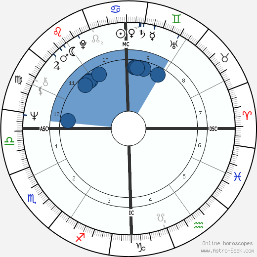 Ticky Holgado wikipedia, biography, birth chart, instagram Ticky Holgado wikipedia, horoscope, astrology, instagram