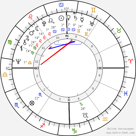 Ticky Holgado birth chart, biography, wikipedia 2024, 2025