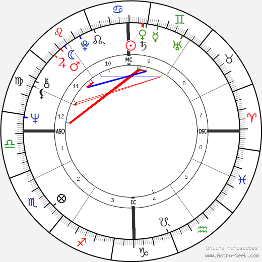 Ticky Holgado birth chart, Ticky Holgado astro natal horoscope, astrology