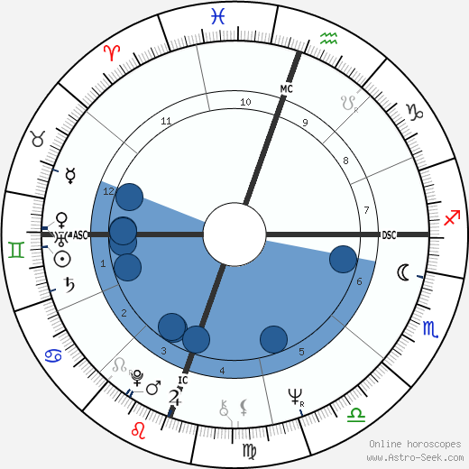 Tommie C. Smith wikipedia, biography, birth chart, instagram Tommie C. Smith wikipedia, horoscope, astrology, instagram
