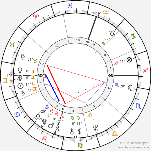 Tommie C. Smith birth chart, biography, wikipedia 2023, 2024