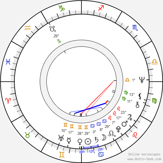 Tony Scott birth chart, biography, wikipedia 2023, 2024