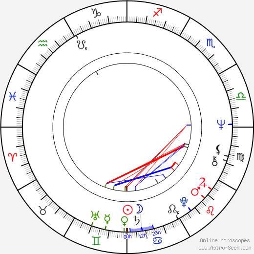 Tony Scott birth chart, Tony Scott astro natal horoscope, astrology