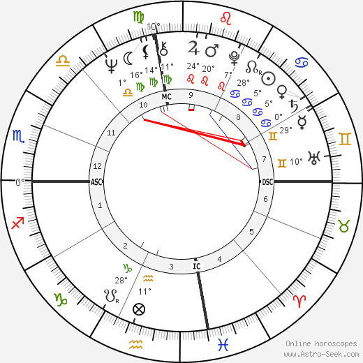 Troy Holter birth chart, biography, wikipedia 2023, 2024