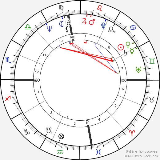 Troy Holter birth chart, Troy Holter astro natal horoscope, astrology