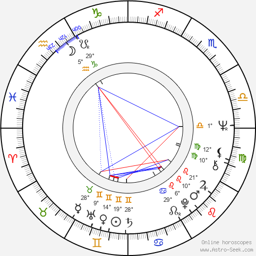 Valentin Smirnitskiy birth chart, biography, wikipedia 2024, 2025