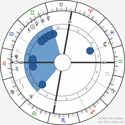 Vicky Russin Oroscopo, astrologia, Segno, zodiac, Data di nascita, instagram