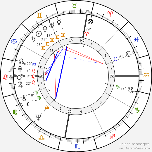 Vicky Russin birth chart, biography, wikipedia 2023, 2024