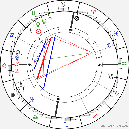 Vicky Russin birth chart, Vicky Russin astro natal horoscope, astrology