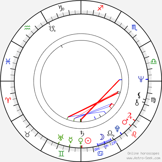 Volker Koepp birth chart, Volker Koepp astro natal horoscope, astrology