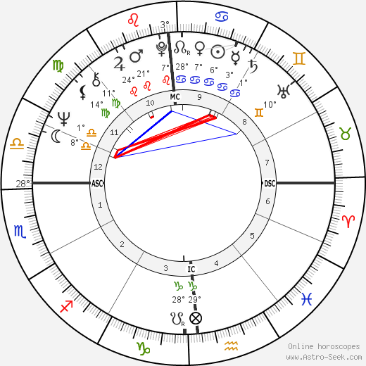 William Geiser birth chart, biography, wikipedia 2024, 2025
