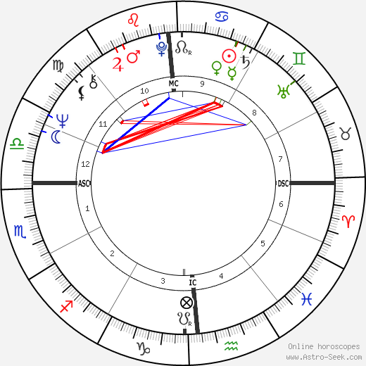 William Geiser birth chart, William Geiser astro natal horoscope, astrology