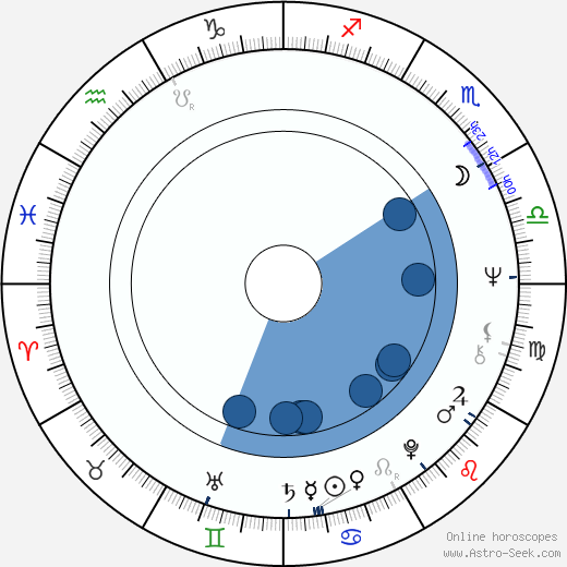 William R. 'Bob' Smedley Oroscopo, astrologia, Segno, zodiac, Data di nascita, instagram