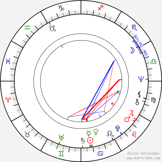 William R. 'Bob' Smedley birth chart, William R. 'Bob' Smedley astro natal horoscope, astrology