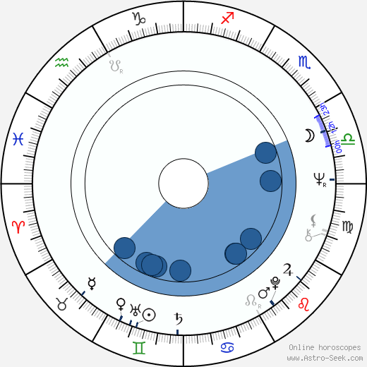 Ya-lei Kuei wikipedia, biography, birth chart, instagram Ya-lei Kuei wikipedia, horoscope, astrology, instagram