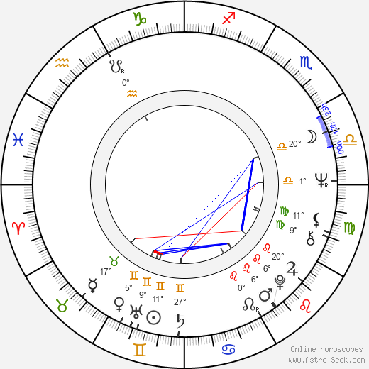 Ya-lei Kuei birth chart, biography, wikipedia 2024, 2025