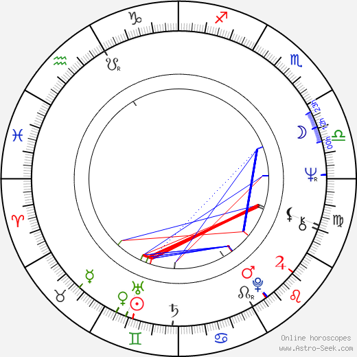 Ya-lei Kuei birth chart, Ya-lei Kuei astro natal horoscope, astrology