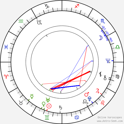 Zbigniew Grochal birth chart, Zbigniew Grochal astro natal horoscope, astrology