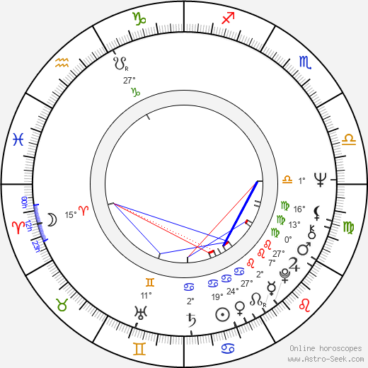 Ad van Kempen birth chart, biography, wikipedia 2023, 2024