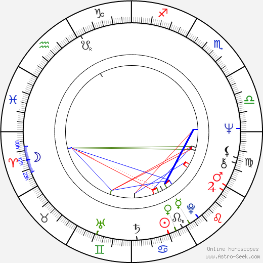 Ad van Kempen birth chart, Ad van Kempen astro natal horoscope, astrology